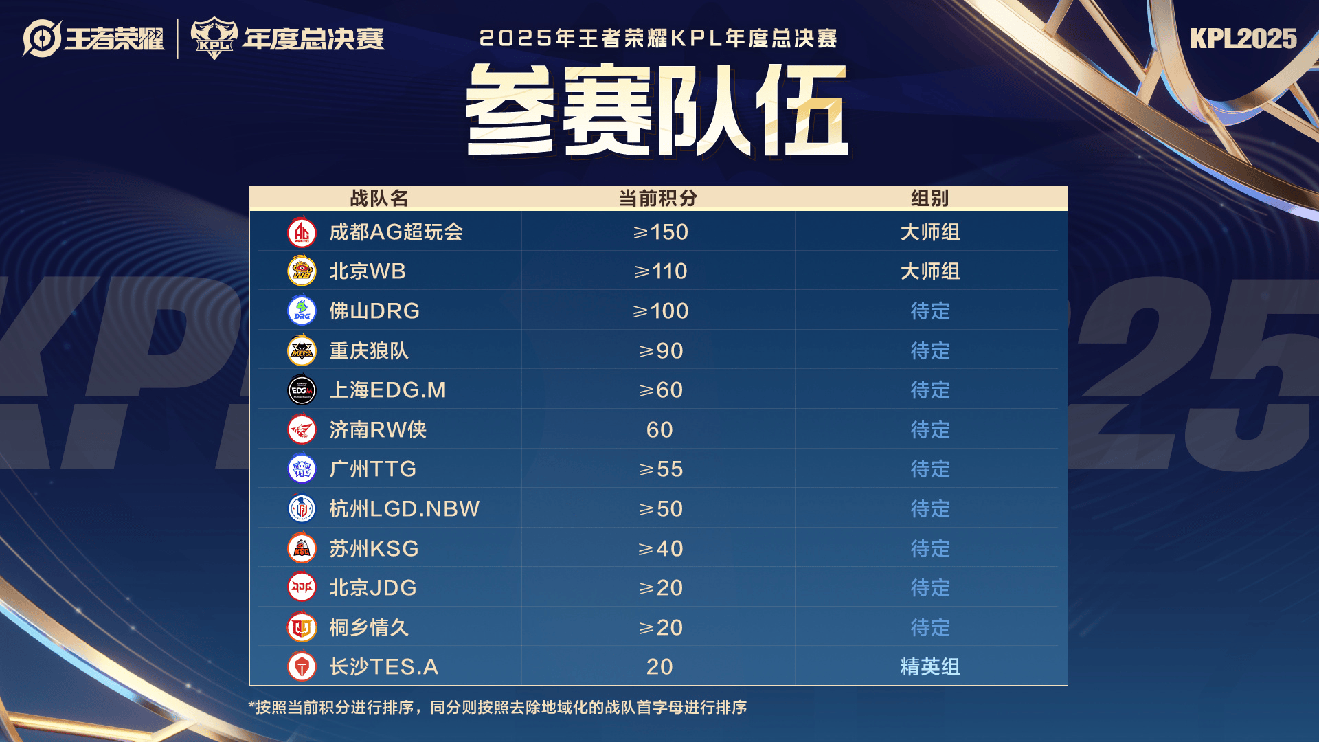 alt, 总决赛参赛