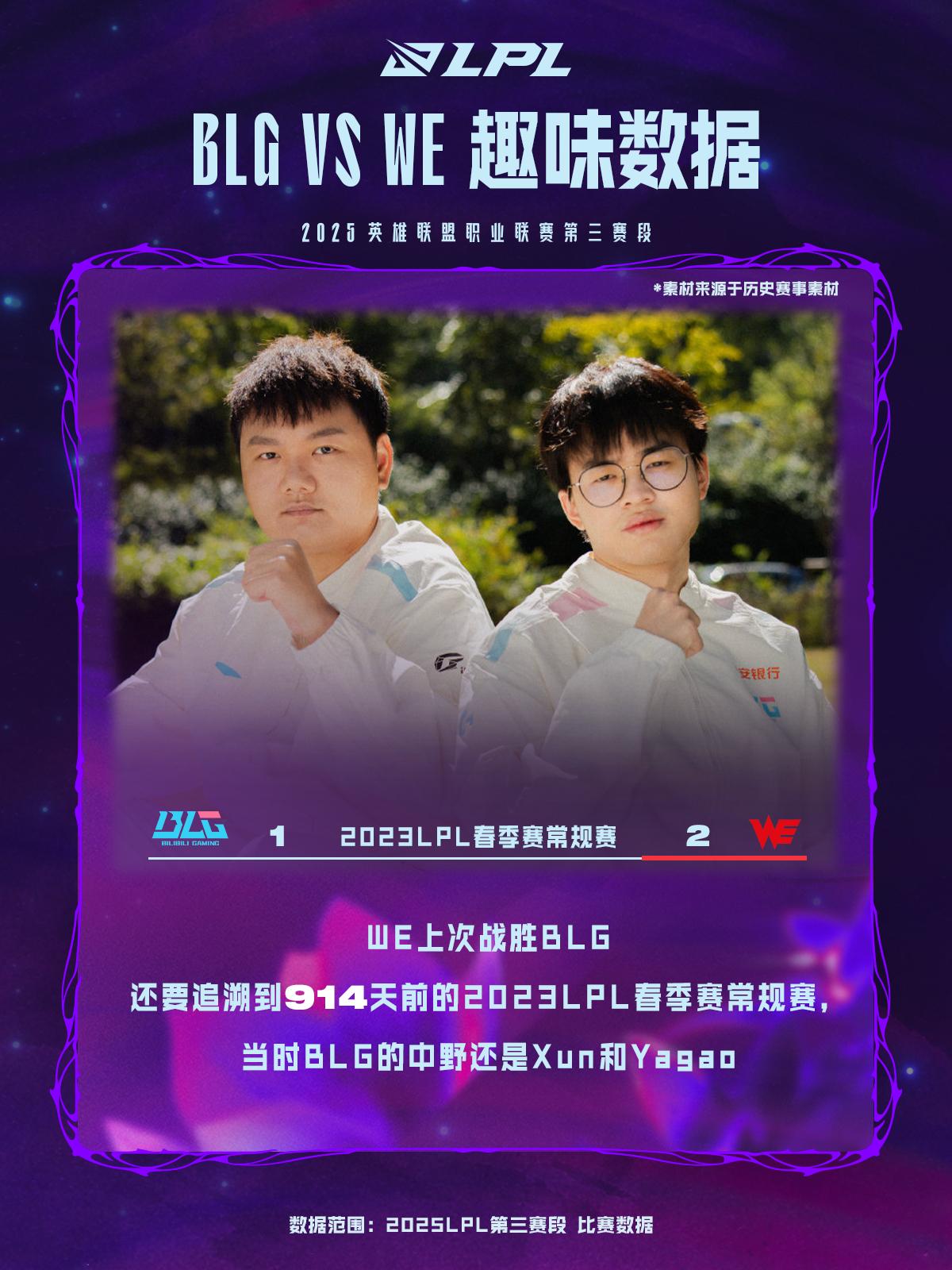 天前, WE上次战, WE上次战