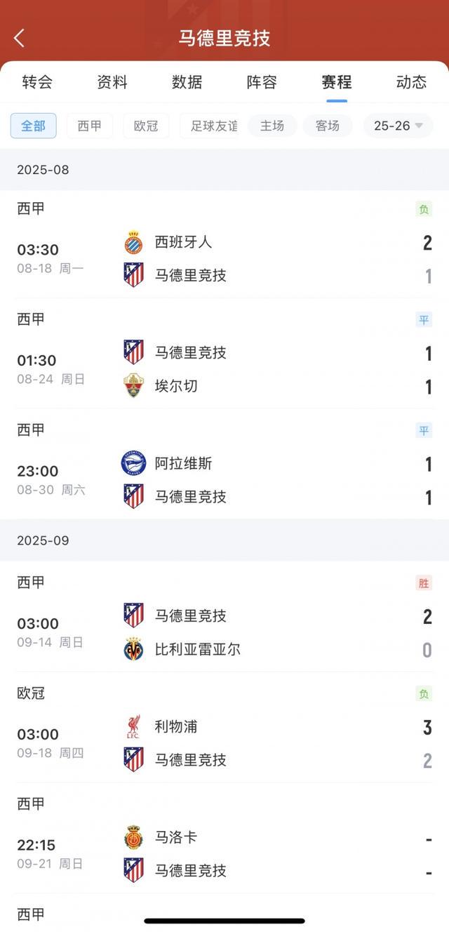 场比赛贡献, 赛负于巴萨, 但遗憾没能