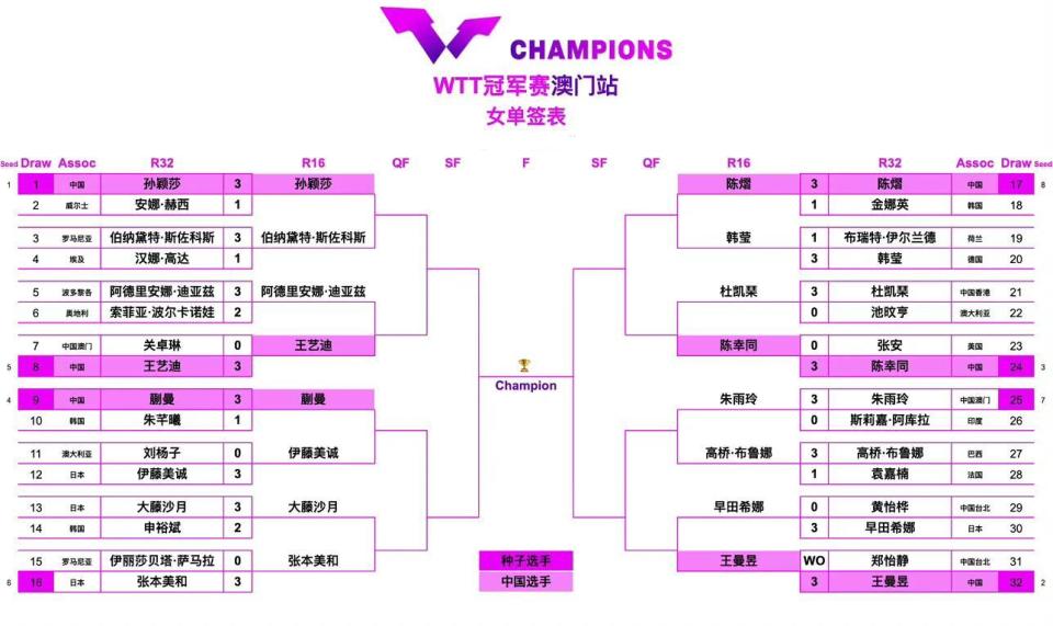 UAA, 目中表现优 UAA, 目中表现优